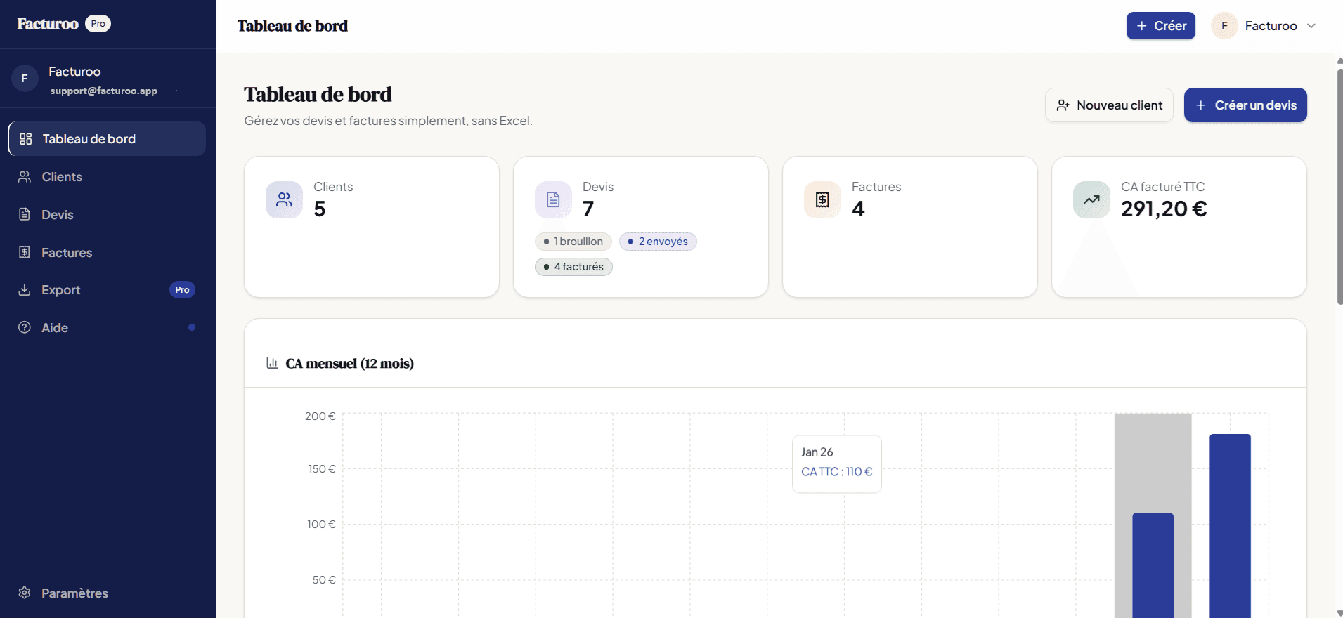 Aperçu du tableau de bord Facturoo